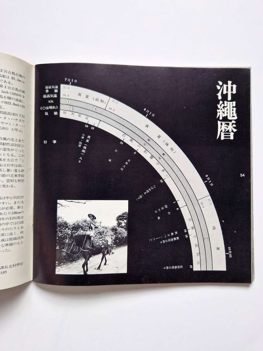 Bunkashi Okinawa 72 p5